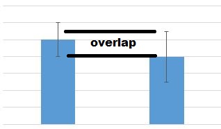 standard error bar graph